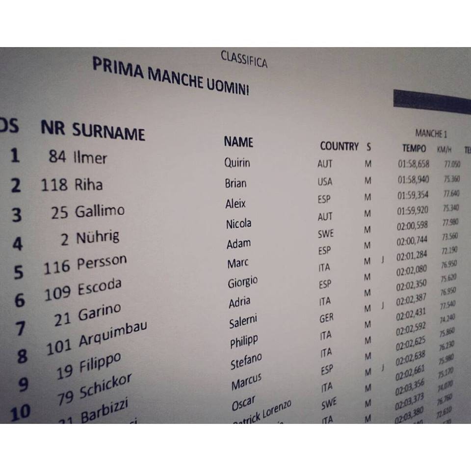 Quali-Results Open Class - © Nico Nührig (Instagram)