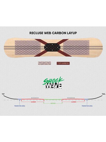 Never Summer Snowboard Proto Synthesis wmn 23/24 Muster